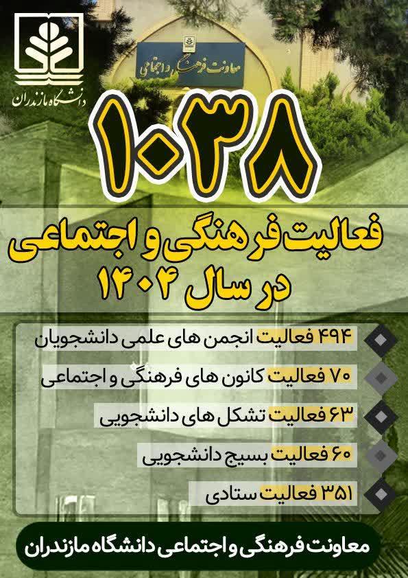 گزارش فعالیت ۹ ماهه معاونت فرهنگی و اجتماعی در سال ۱۴۰۴